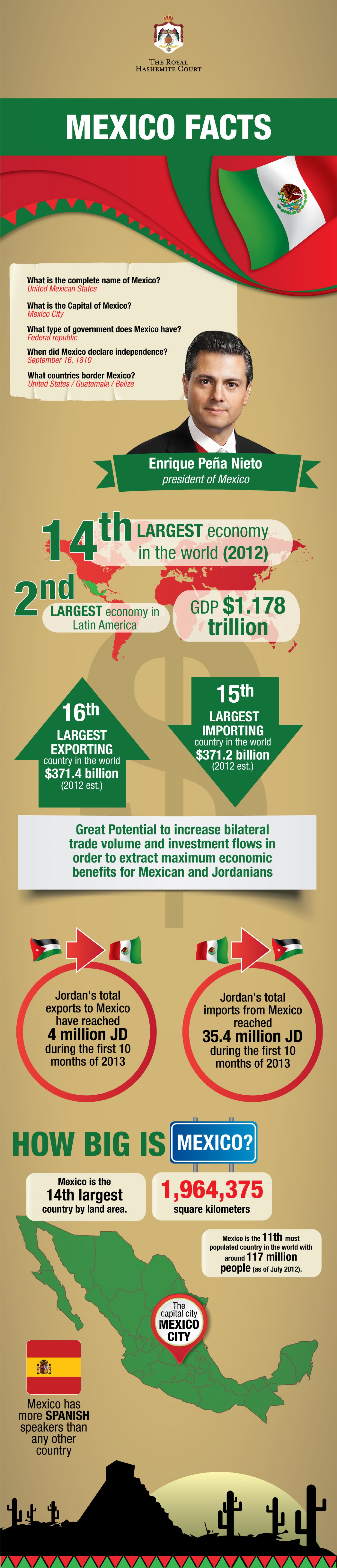 facts-about-mexico-royal-hashemite-court